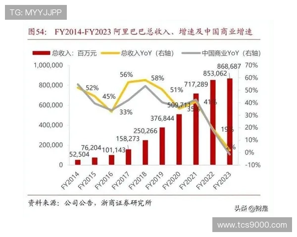 赫塔财务承压改善不力或遭扣分